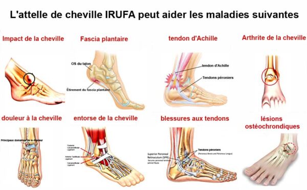 IRUFA, AN-SF-01 Tissu d'Espacement Respirant 3D  Talon fermé, cheville manchon soutien stabilisateur - Image 2